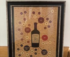 Large Framed Print of The Different Types of Wine