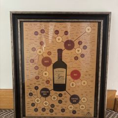 Large Framed Print of The Different Types of Wine