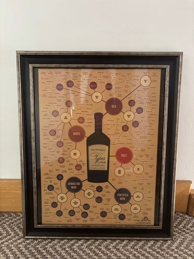 Large Framed Print of The Different Types of Wine