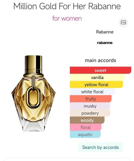 million gold for her 50 ml