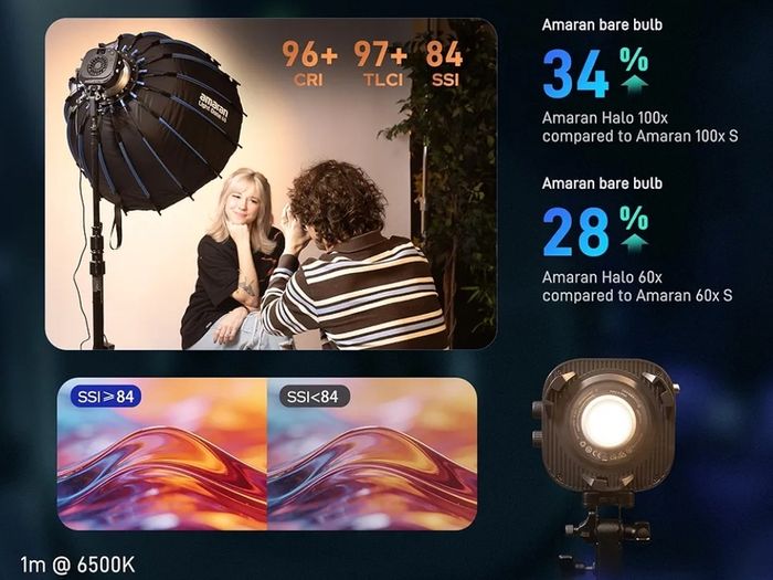 Amaran Halo 100x and Amaran mini fresnel - 100w bi colour video light