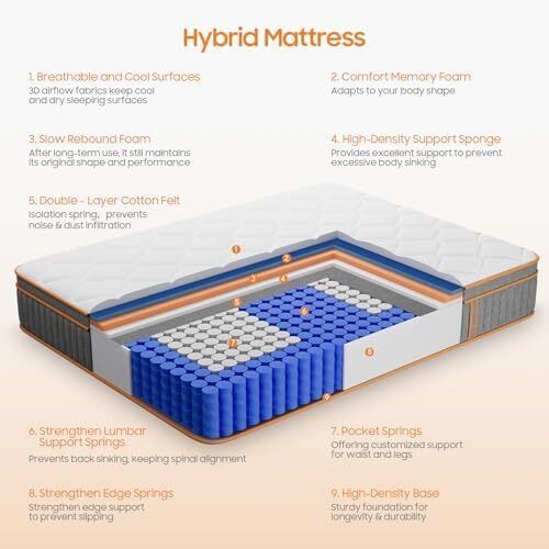 Double Mattresses 10 Inch Hybrid Memory Foam Mattress 4FT6, Pocket Spring Double Mattress Medium Firm with Motion Isolation, Hybrid Zoned Coil Orthopedic Matress in a Box, with OEKO TEX(135x190x25cm)