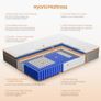 Double Mattresses 10 Inch Hybrid Memory Foam Mattress 4FT6, Pocket Spring Double Mattress Medium Firm with Motion Isolation, Hybrid Zoned Coil Orthopedic Matress in a Box, with OEKO TEX(135x190x25cm) Image 4