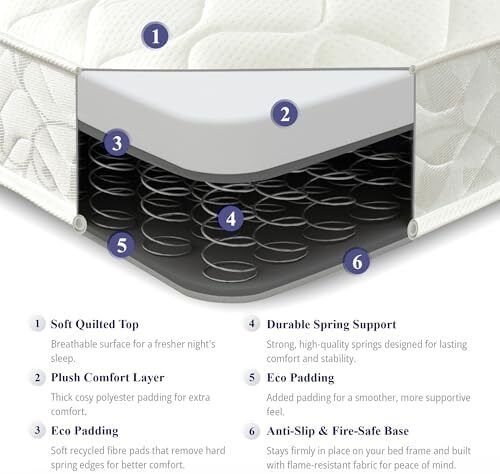 Flame Essentials Double Mattress 4FT6 (135x190cm) | Foam-Free Bonnell Spring