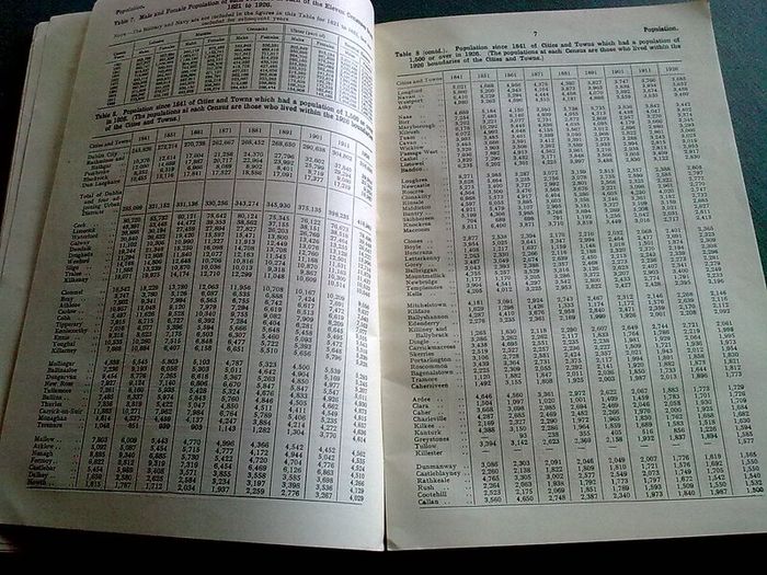 Statistical Abstracts of Ireland for 1936 1966 and 1972-3 Irish