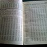 Statistical Abstracts of Ireland for 1936 1966 and 1972-3 Irish Image 8