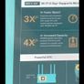 Brand new AX3000 dual-band gigabit Wi-Fi 6 router Image 4