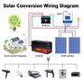 Pure Sine Wave Inverter DC 12v 24v AC 220v Power 5000W Car Inverter Converte With LED Display Image 5
