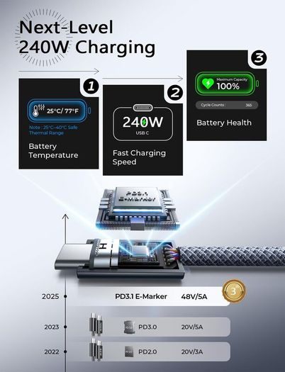 240W USB C to USB C Cable [2-Pack 2m] USB C Charger Cable, Nylon Type C Charger Cable Fast Charging for iPhone 17 16 15 Pro Max, MacBook Pro/Air, iPad Pro, Galaxy S25 S24, Switch 2, Steam Deck