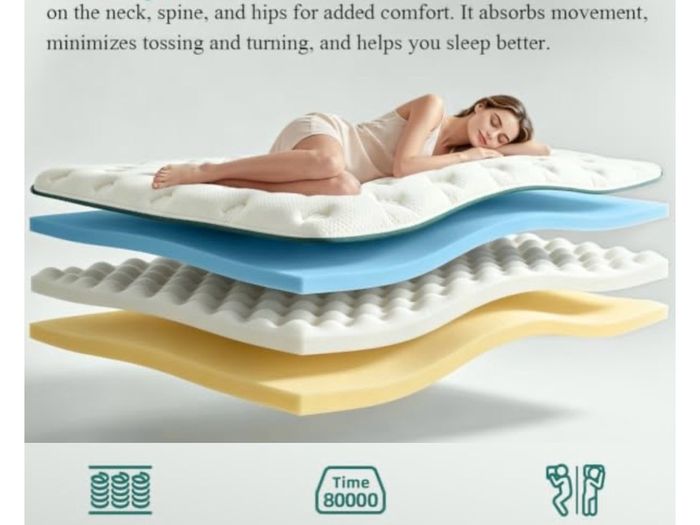 King Mattress 5FT | 12" King-Size Hybrid Mattresses | 7 Zone Pocket Sprung Memory Foam Mattresses Soft/Plush - 150x200x30cm