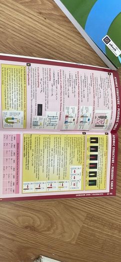 Essentials Unfolded Chemistry Exam Revision Handbook