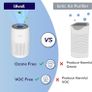 Air Purifier for Bedroom Home, Quiet HEPA Filter Cleaner with Fragrance Sponge & 3 Speed for Better Sleep, Air Frenshener, Allergies, Dust, Pet Dander, Odour, Smoke, Office, Desktop, Core Mini Image 2