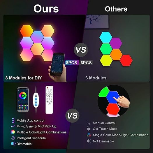Hexagon LED Lights 8 Pack Hex Wall Light RGB Gaming Panels Hexagonal Smart Lighting Panel Sync to Music for Room Bar Gaming Setup Bedroom