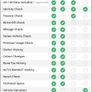 MotorCheck Full History Report Image 2