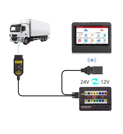Godiag Gt100 Plus Gpt Enet Doip 24v-12v Auto Tools Obd Ii Break Out Box Ecu Connector