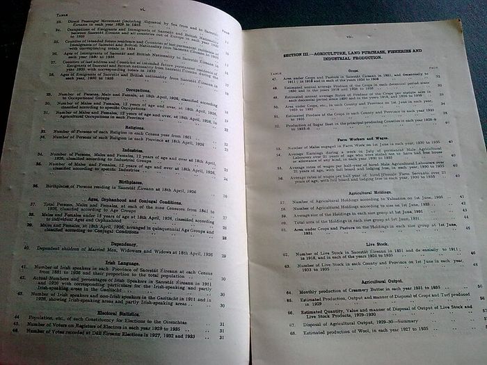 Statistical Abstracts of Ireland for 1936 1966 and 1972-3 Irish