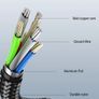 USLION 2M Micro USB QC 3.0-2.0 3A 180 Rotate+LED Cable Fast Charging & Data Sync Nylon Braided Cable (Brand New/Warranty) Image 9