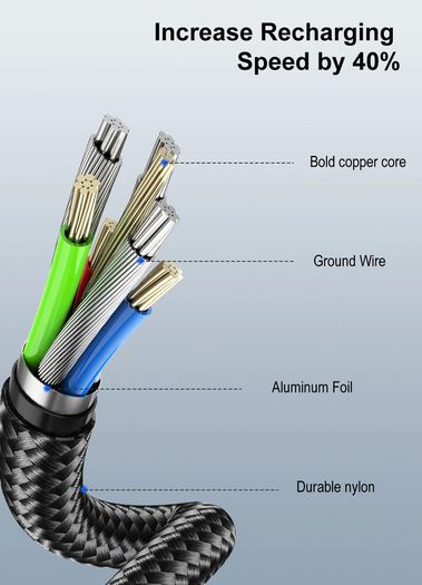 USLION 2M Micro USB QC 3.0-2.0 3A 180 Rotate+LED Cable Fast Charging & Data Sync Nylon Braided Cable (Brand New/Warranty)