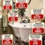Edawardian bathroom package massive savings Image 2