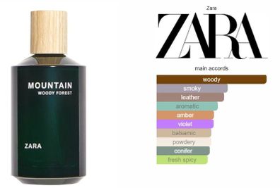 Mountain Woody Forest Zara for men, new, unopened.Perfect gift.