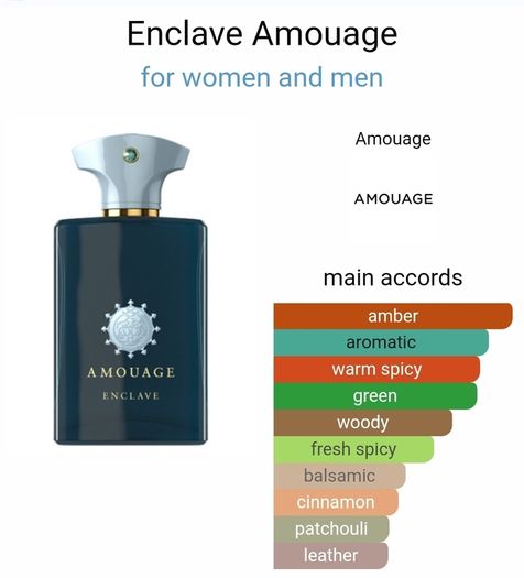 Amouage Enclave