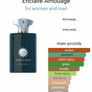 Amouage Enclave Image 2
