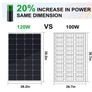 120W, 12V Solar Panel Kit with 20 A Solar Charge Controller and 5 m Solar Cable and Z Mounts for RV Boat Motor-home Image 7