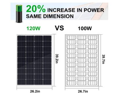120W, 12V Solar Panel Kit with 20 A Solar Charge Controller and 5 m Solar Cable and Z Mounts for RV Boat Motor-home