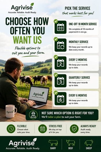 Bord Bia Audit Paperwork Prep Dairy, Beef & Sheep