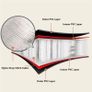 Air Tumbling Track Gymnastics Mat Inflatable 10ft 13ft 16ft 20ft Tumble Mats 4 Inch Thickness Air Roller Gymnastics Barrel Back Handspring Trainer /Yoga/Training/Cheerleading/Water Fun with Electric Pump (FREE POSTAGE) Image 3
