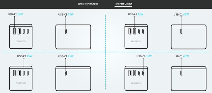 MOMAX Universal Travel Adapter,70W GaN Travel Plug Adapter with UK/EU/AU/US Plugs, 3USB-C PD & 2USB-A QC International Adapter Charger, Adapter Plug for Laptops Tablets Phones Vision Pro 1-World
