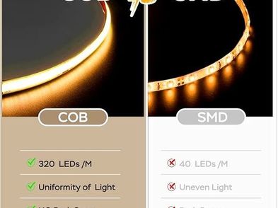 Cob Led Strip Lights 5m Dimmable 24v Led Strip Kit With Rf Remote And ...
