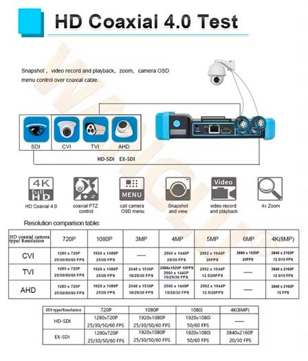 Network and CCTV Multifunction Android Testing Tool