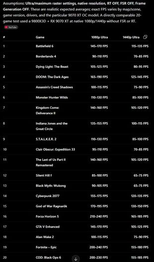 Lianli Air Ryzen 7 9800x3d Rx 9070 Xt Gaming Pc