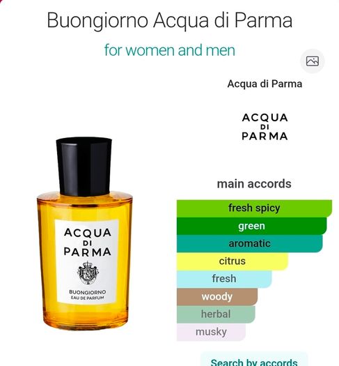 Acqua di Parma Buongiorno
