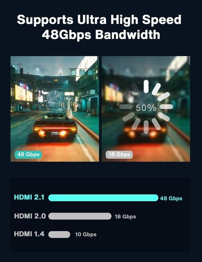 iVanky 2M HDMI 2.1 UHD/3D 8K (7680x4320@60Hz) 48Gbps Zinc Alloy Luxury (Limited Edition) Model Nylon Braided/Gold-Plated Cable (Brand New/Warranty)