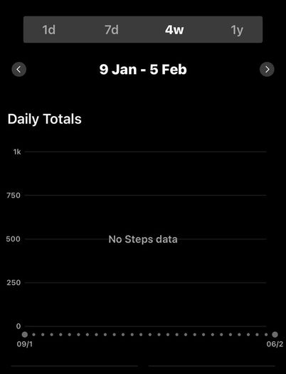 Garmin Watch (Vivoactive 5)