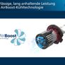Philips H7 Ultinon Pro6000 HL Boost LED Headlight Bulb with Road Legal, 300% Brighter Image 5
