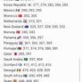World Cup 2026 Panini Adrenalyn XL Football Cards Image 3