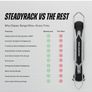 Steadyrack bike rack x 4 Image 3