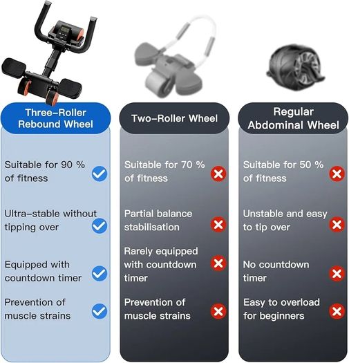 Ab Roller Elbow Support with Mat and Timer, Automatic Rebound Abdominal Wheel Roller, Abs Roller Wheel Workout Stomach Exercise Equipment for Home Gym Use, Fitness Accessories for Men and Women