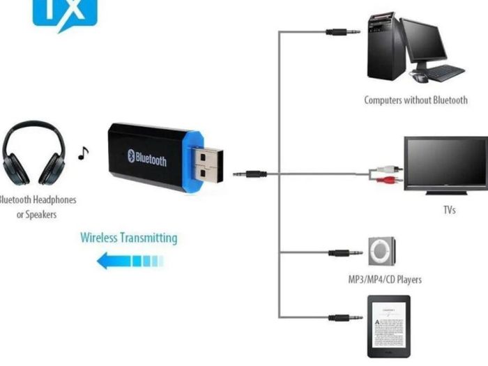 USB Bluetooth 5.0 Transmitter 3.5mm AUX Audio Adapter for Headphones Speaker TV