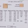 Slatted tank and Silage wall rebar steel schedules Image 3