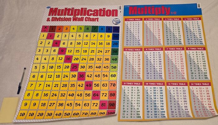 2 Kids Wall chart to multiply
