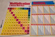 2 Kids Wall chart to multiply