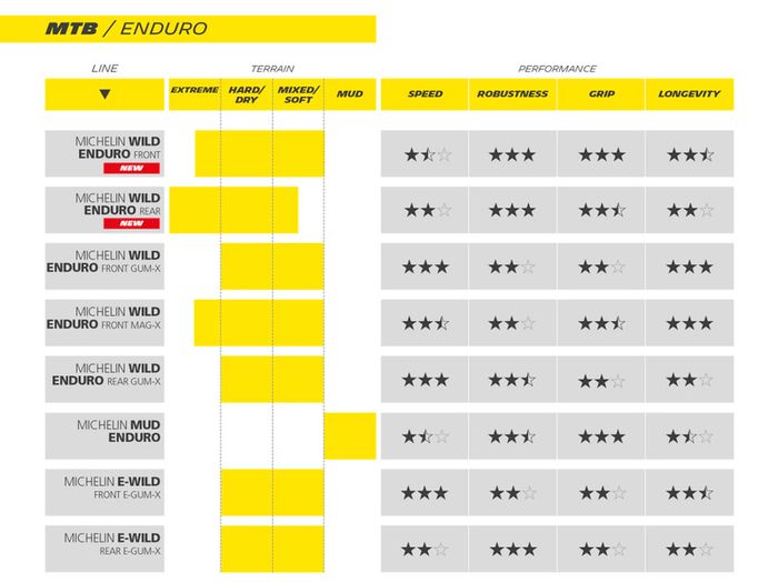 Michelin Wild Enduro Front Racing Line - 29x2.40"