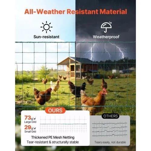 Temporary Fence with Posts, 1.05 x 50m Plastic Mesh Fencing, Garden Safety Fences Netting with Double-Spike Stakes & Guy Ropes