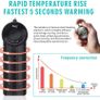 800W Aquarium Heater, Submersible Fish Tank Water Heater with External Color LED Digital Temperature Controller Image 4