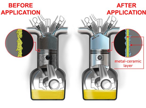 Ceramizer 4-stroke engines repair regenerate diesel petrol lpg