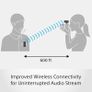 Sony ECM-W2BT Wireless Microphone with Bluetooth Connectivity, Black Image 8